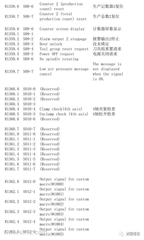 FANUC 31i小黄机功能位列表R地址汇总