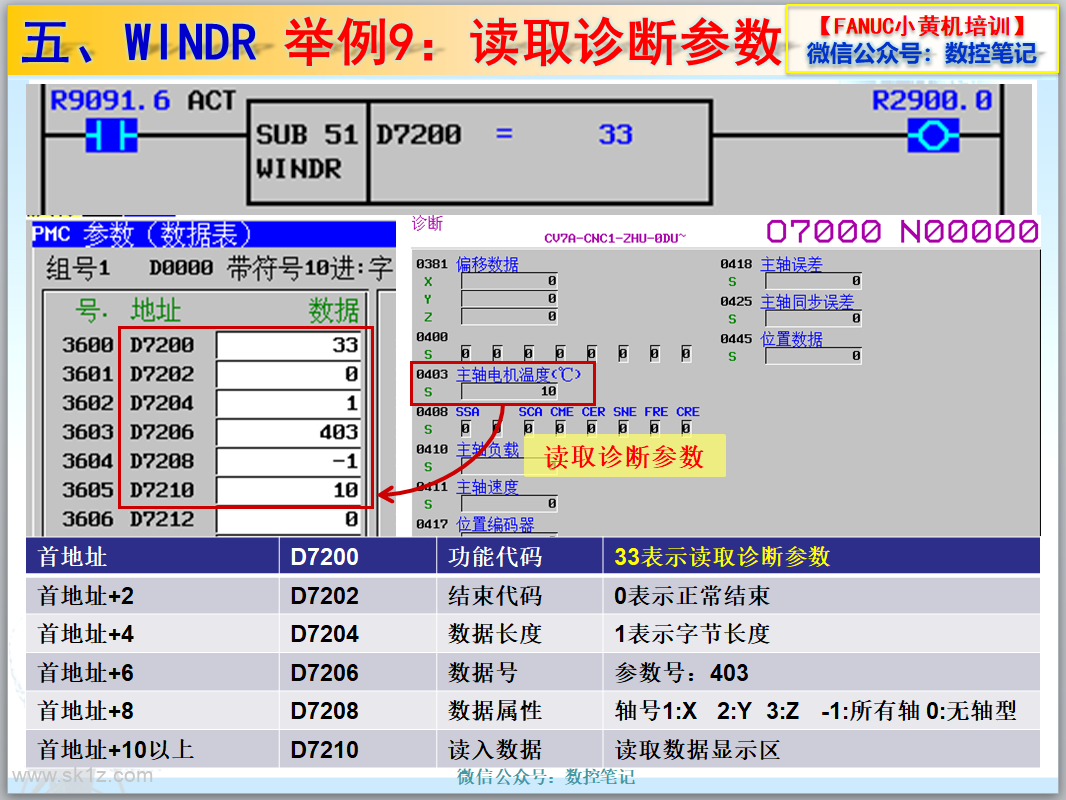 FANUC主轴温度如何写入到宏变量内？