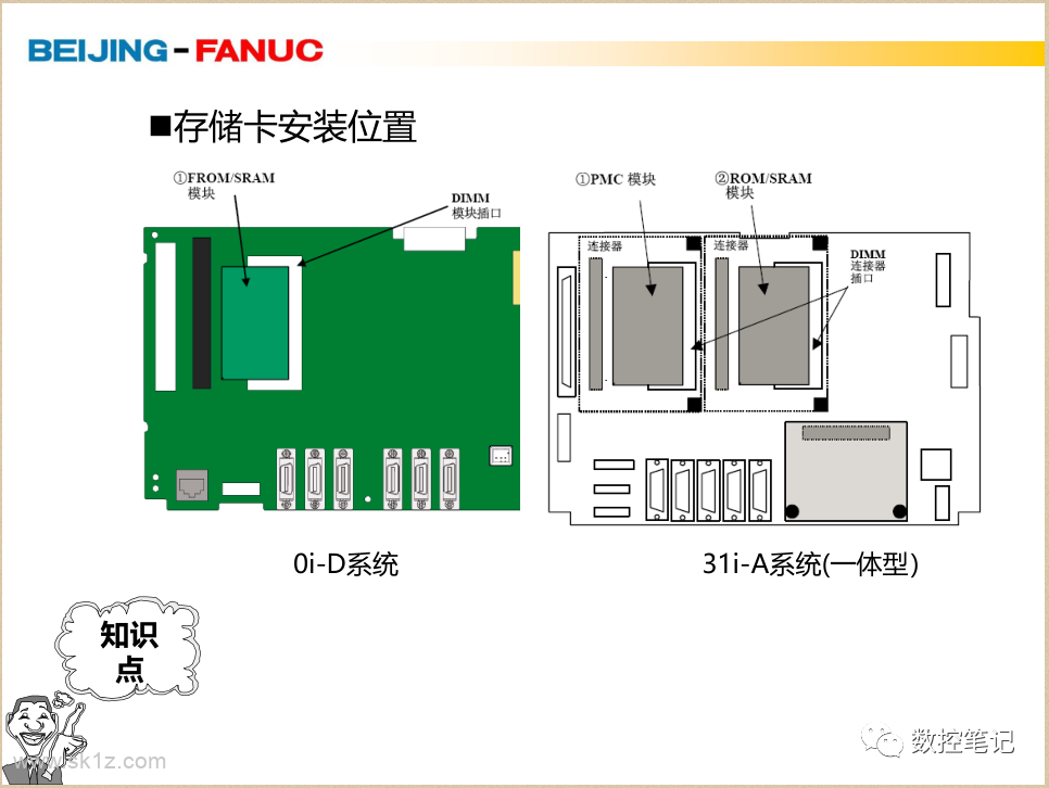 FANUC系统报警SYS_ALM501报警案例分享