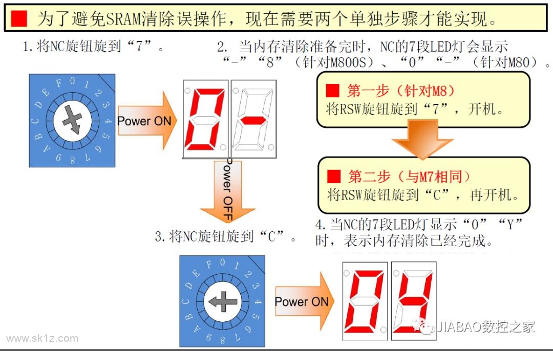 三菱M80黑屏无法进入系统故障诊断