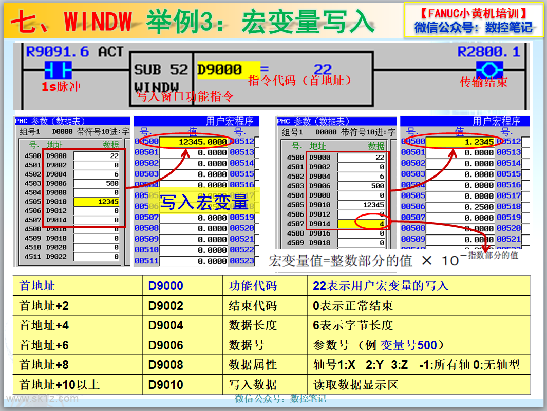 FANUC主轴温度如何写入到宏变量内？