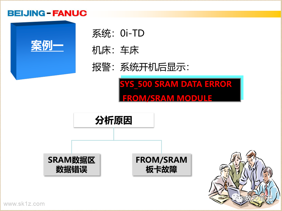 FANUC系统报警SYS_ALM501报警案例分享