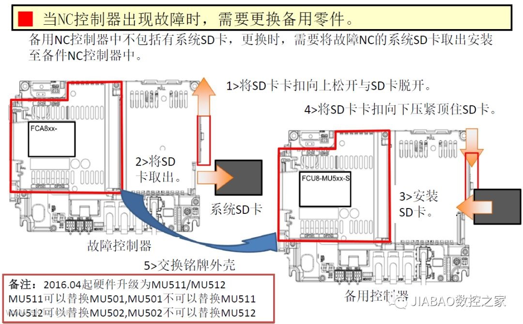 三菱M80黑屏无法进入系统故障诊断