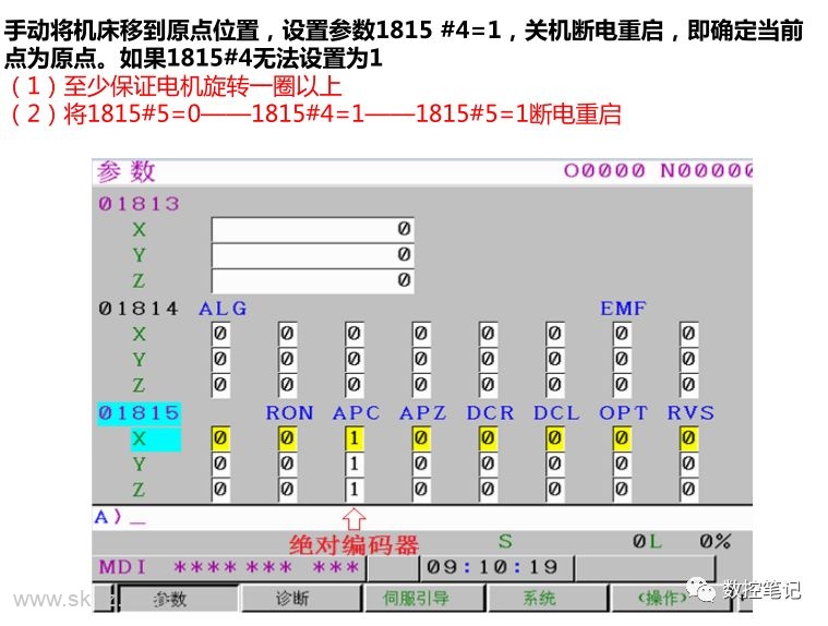 常见数控系统机床原点设定方法汇总