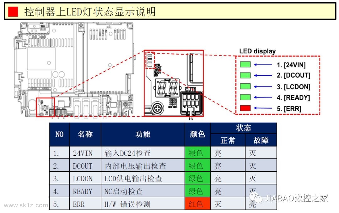 三菱M80黑屏无法进入系统故障诊断