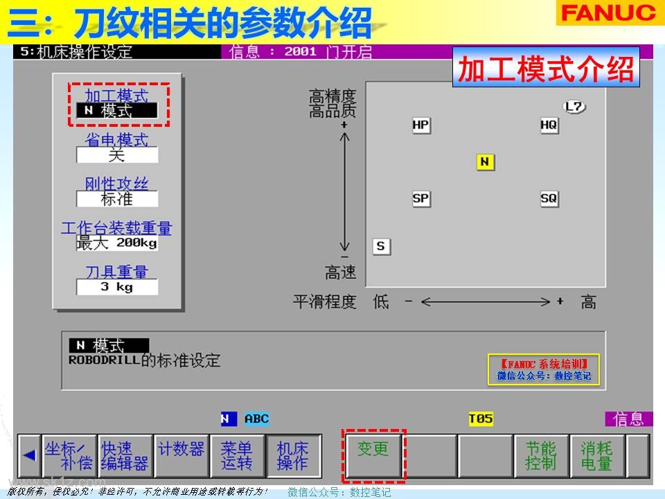 FANUC | 刀纹剖析及解决案例