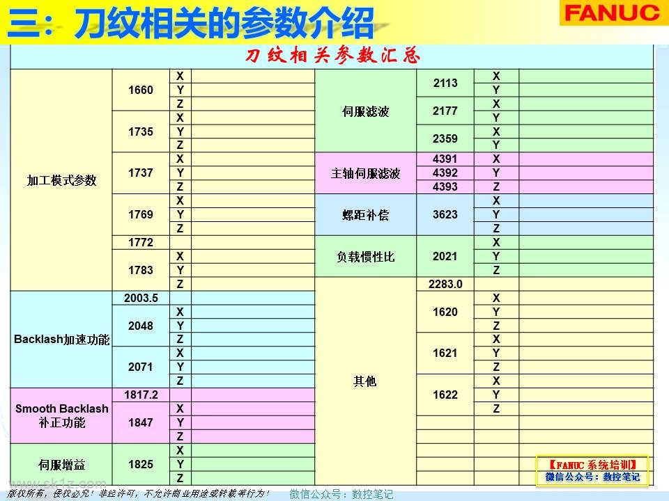 FANUC | 刀纹剖析及解决案例