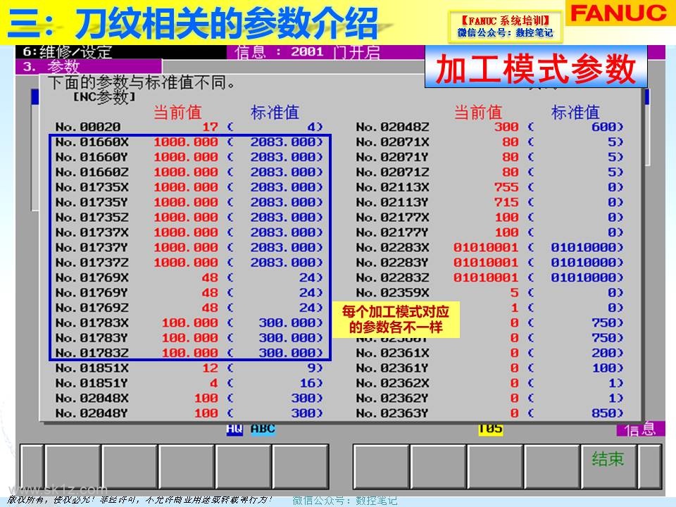 FANUC | 刀纹剖析及解决案例