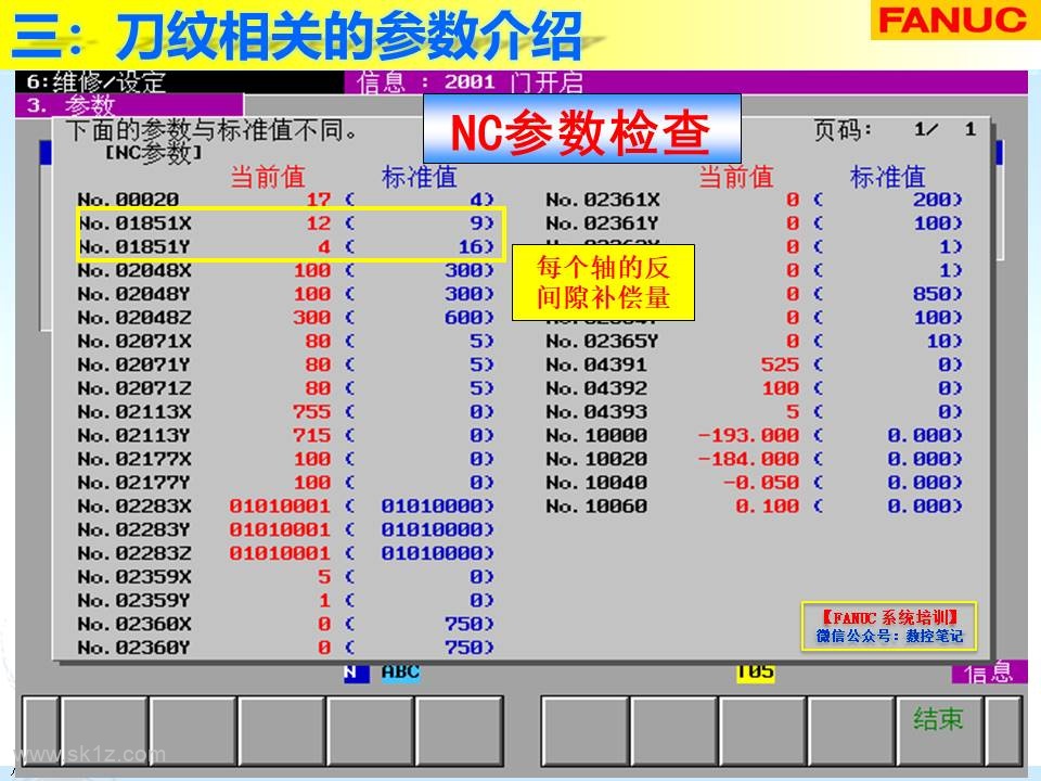 FANUC | 刀纹剖析及解决案例