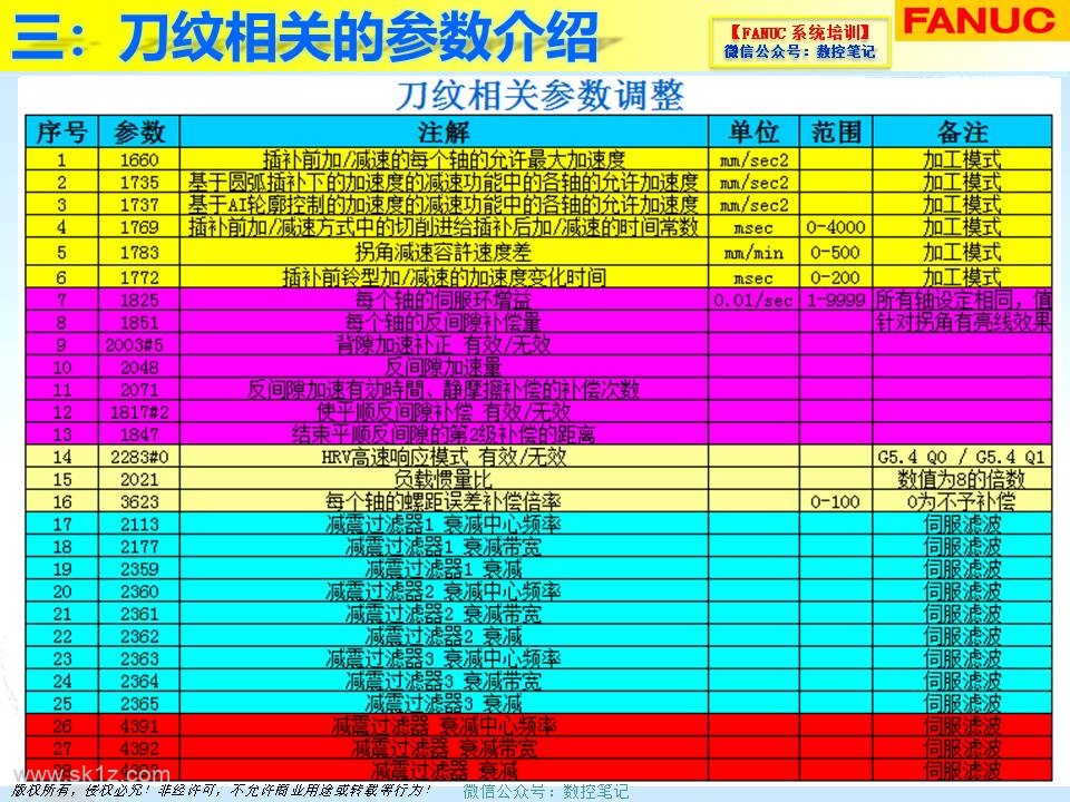 FANUC | 刀纹剖析及解决案例