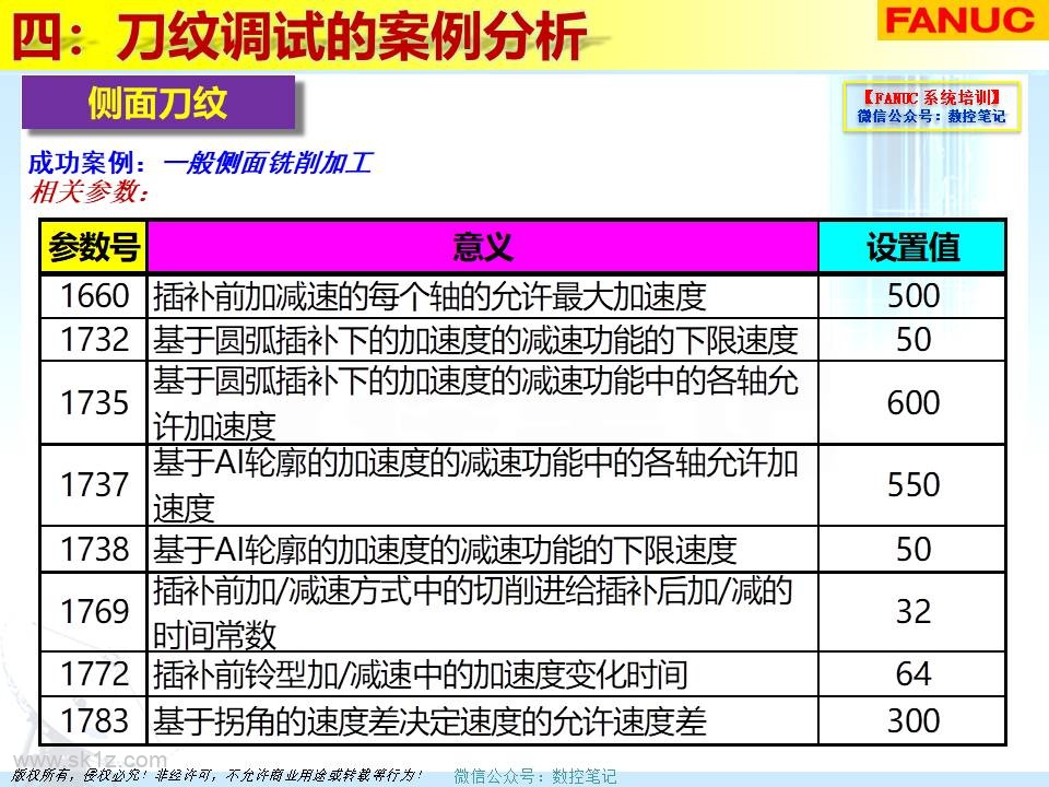 FANUC | 刀纹剖析及解决案例