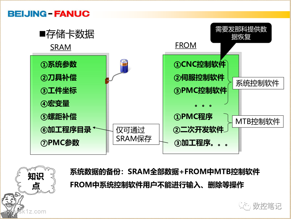 FANUC系统报警SYS_ALM501报警案例分享