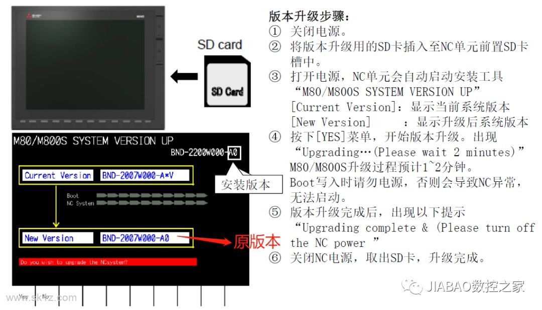 三菱M80黑屏无法进入系统故障诊断