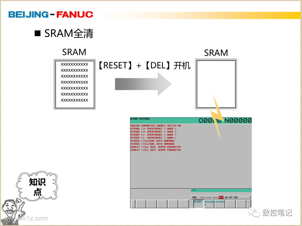 FANUC系统报警SYS_ALM501报警案例分享