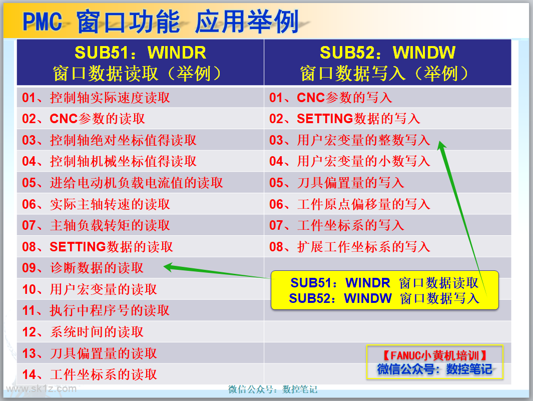 FANUC主轴温度如何写入到宏变量内？