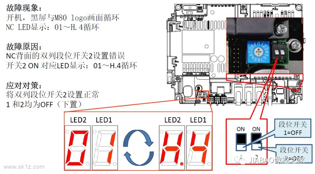 三菱M80黑屏无法进入系统故障诊断