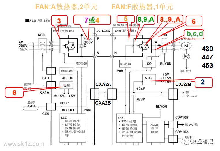 FANUC伺服报警故障原因图解