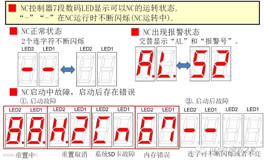 三菱M80黑屏无法进入系统故障诊断