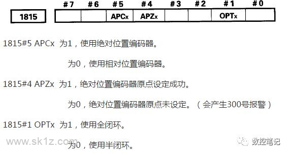 常见数控系统机床原点设定方法汇总