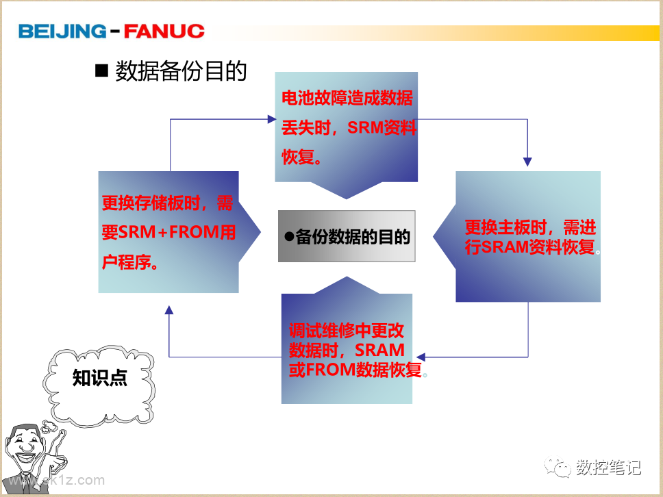 FANUC系统报警SYS_ALM501报警案例分享
