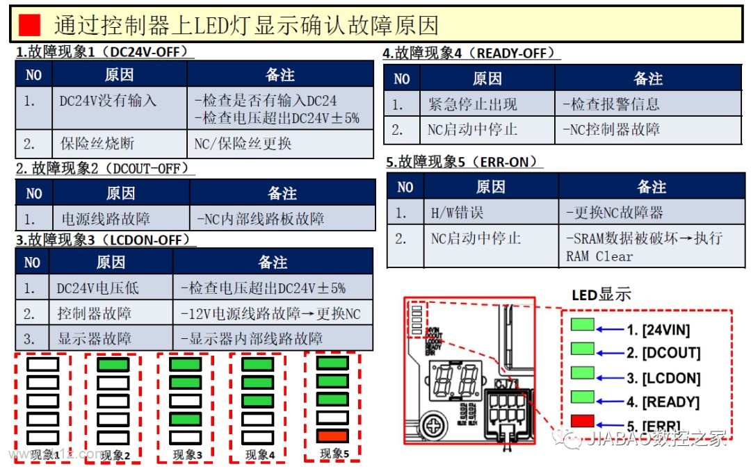 三菱M80黑屏无法进入系统故障诊断
