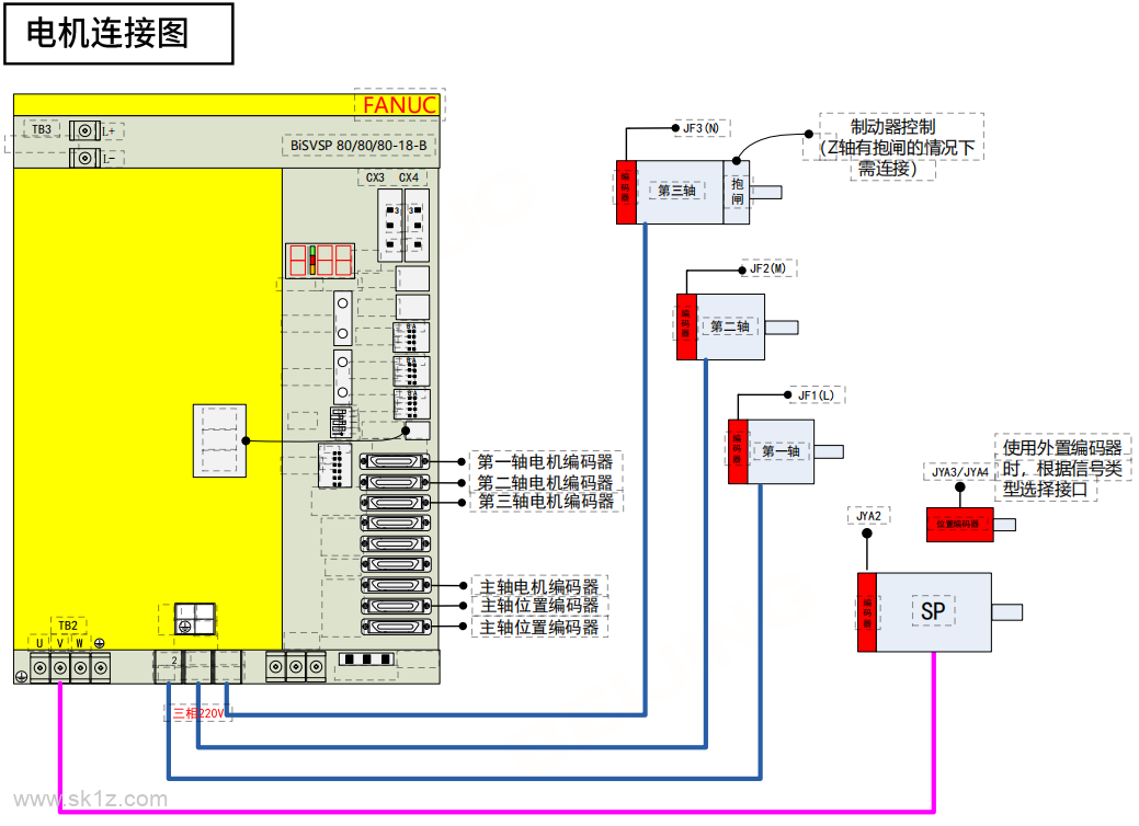 FANUC βi-B一体驱动器基础硬件连接与常见问题