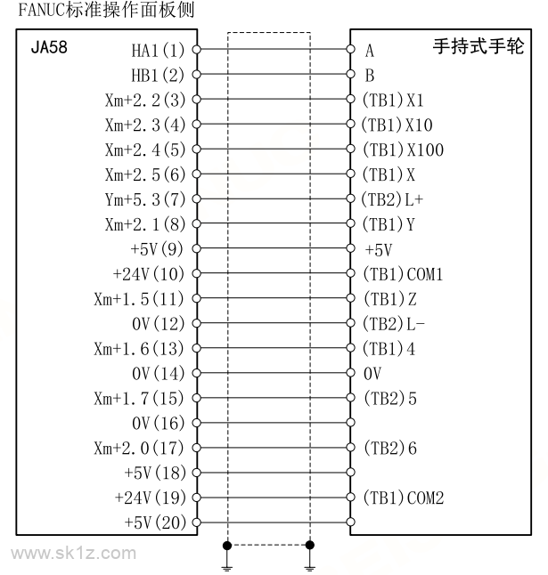 FANUC βi-B一体驱动器基础硬件连接与常见问题