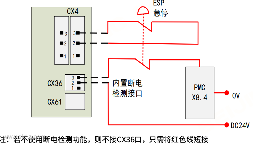 FANUC βi-B一体驱动器基础硬件连接与常见问题