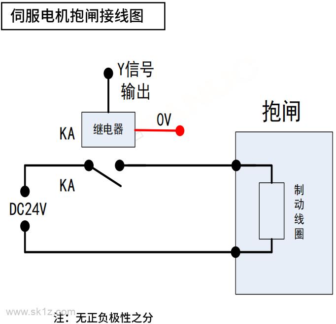 FANUC βi-B一体驱动器基础硬件连接与常见问题