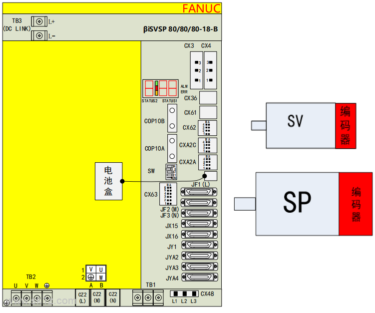 FANUC βi-B一体驱动器基础硬件连接与常见问题