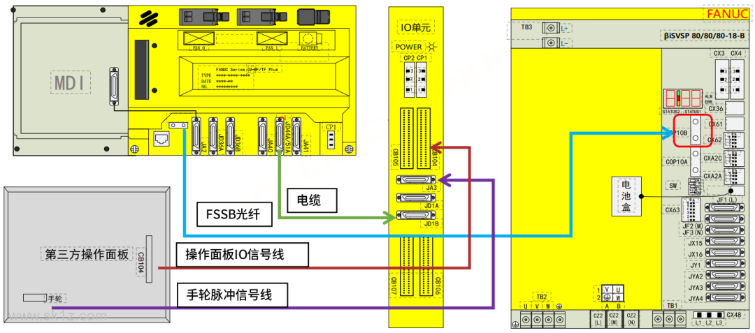 FANUC βi-B一体驱动器基础硬件连接与常见问题
