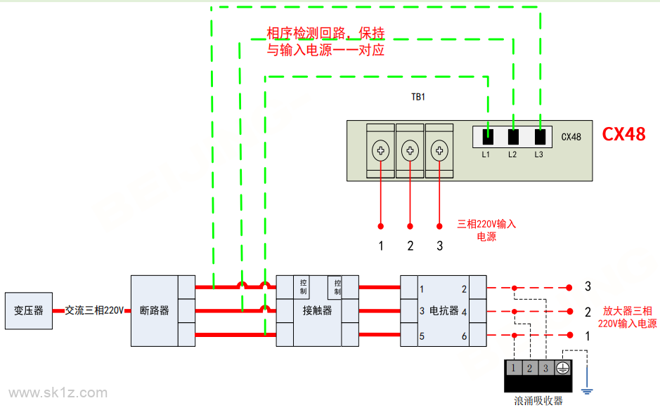 FANUC βi-B一体驱动器基础硬件连接与常见问题
