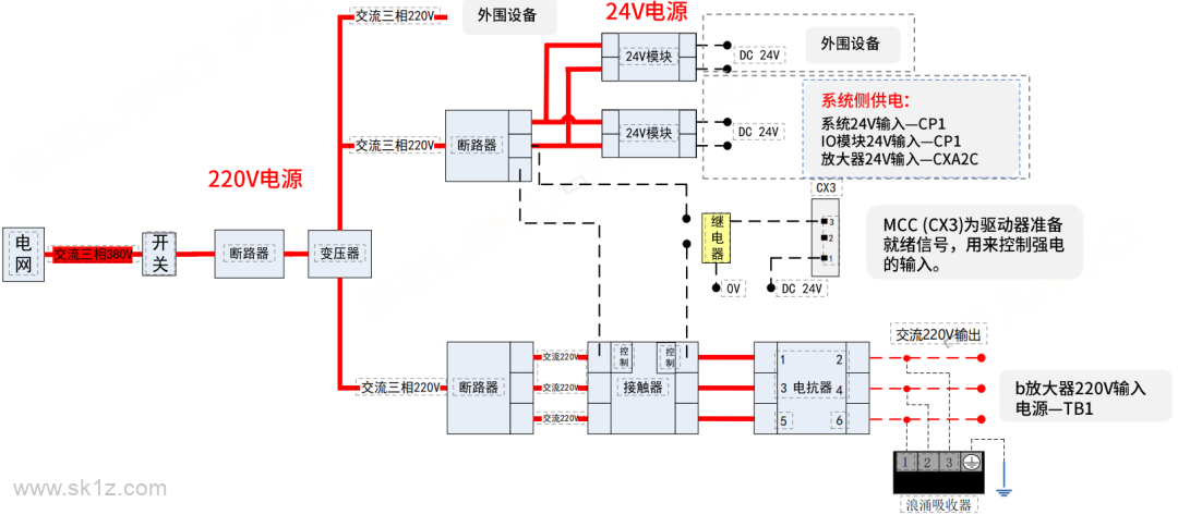 FANUC βi-B一体驱动器基础硬件连接与常见问题