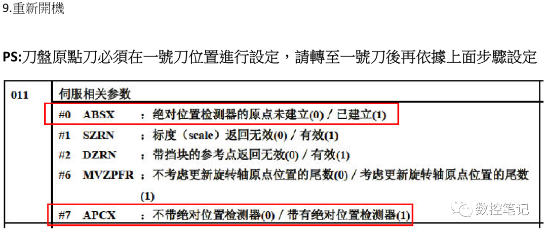 FANUC PMM 刀塔原点设定步骤