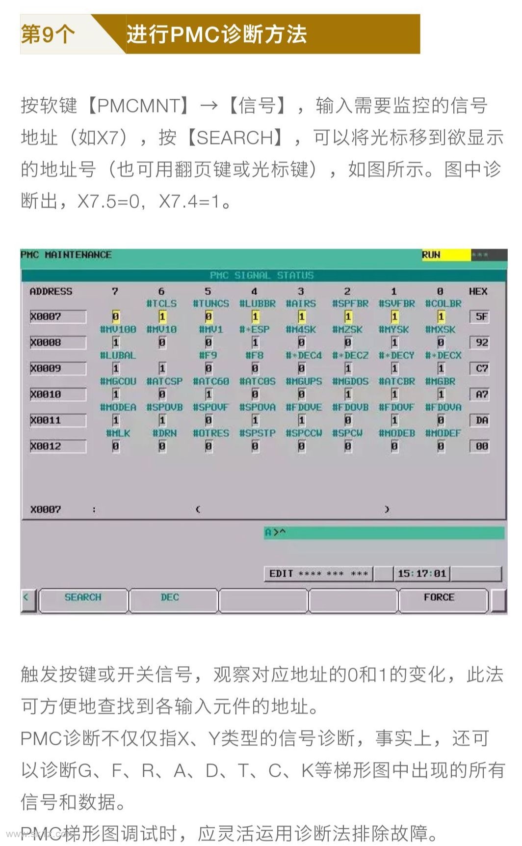 FANUC PMC编程调试操作图解