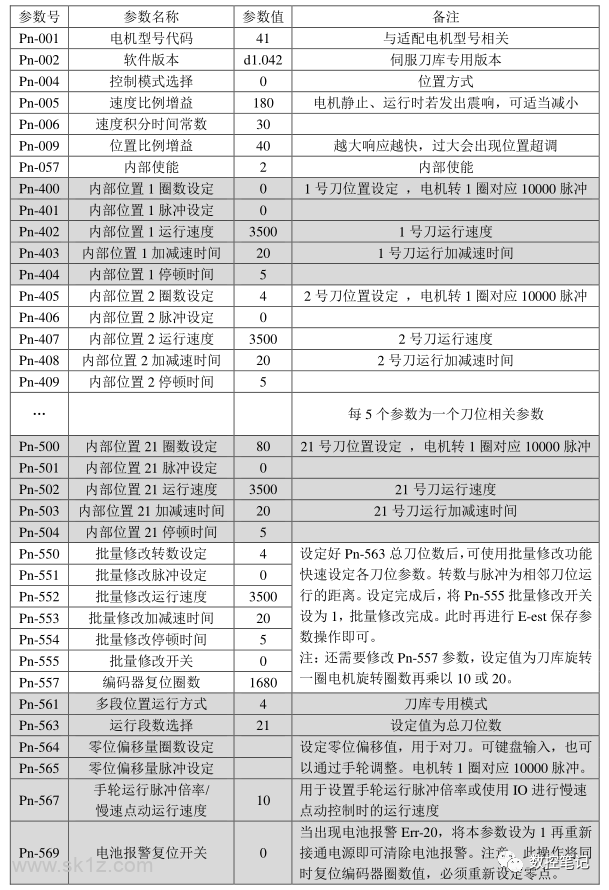 伊莱斯ELESY伺服刀库驱动器常见报警