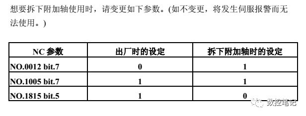 FANUC | 如何计算柔性齿轮比？