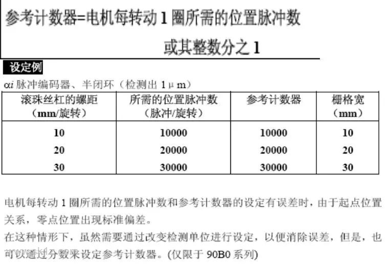 FANUC | 如何计算柔性齿轮比？