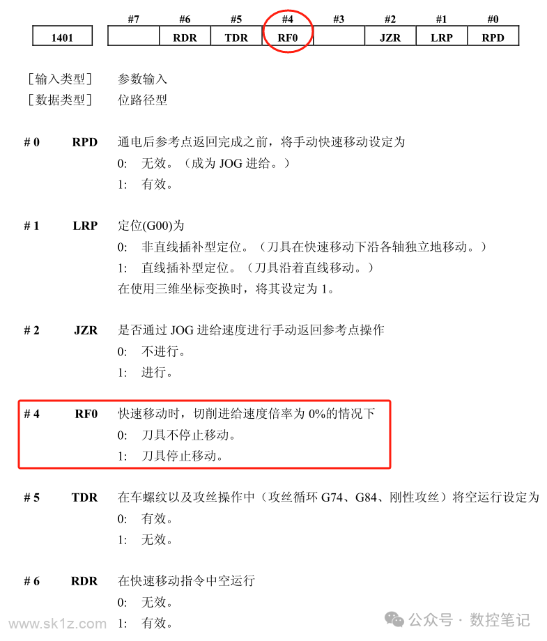 FANUC | 进给倍率为0时机床不停止？