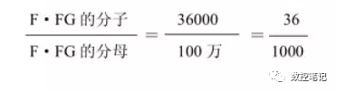 FANUC | 如何计算柔性齿轮比？