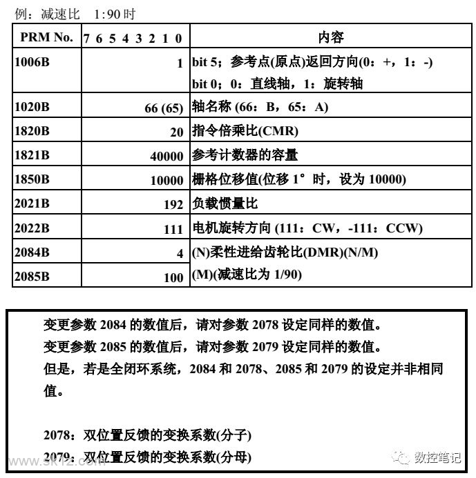 FANUC | 如何计算柔性齿轮比？