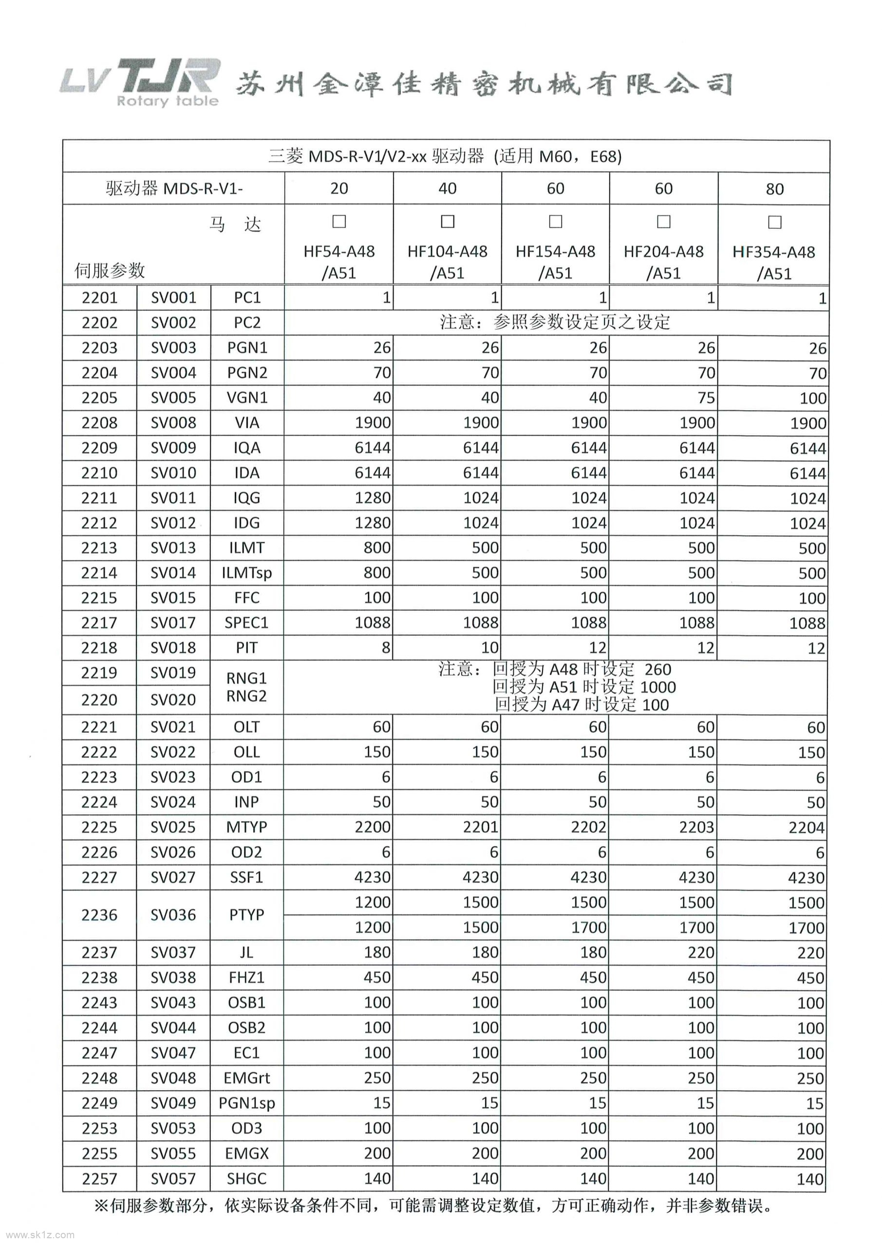 金潭佳四轴AR系列170+210+250手册.pdf