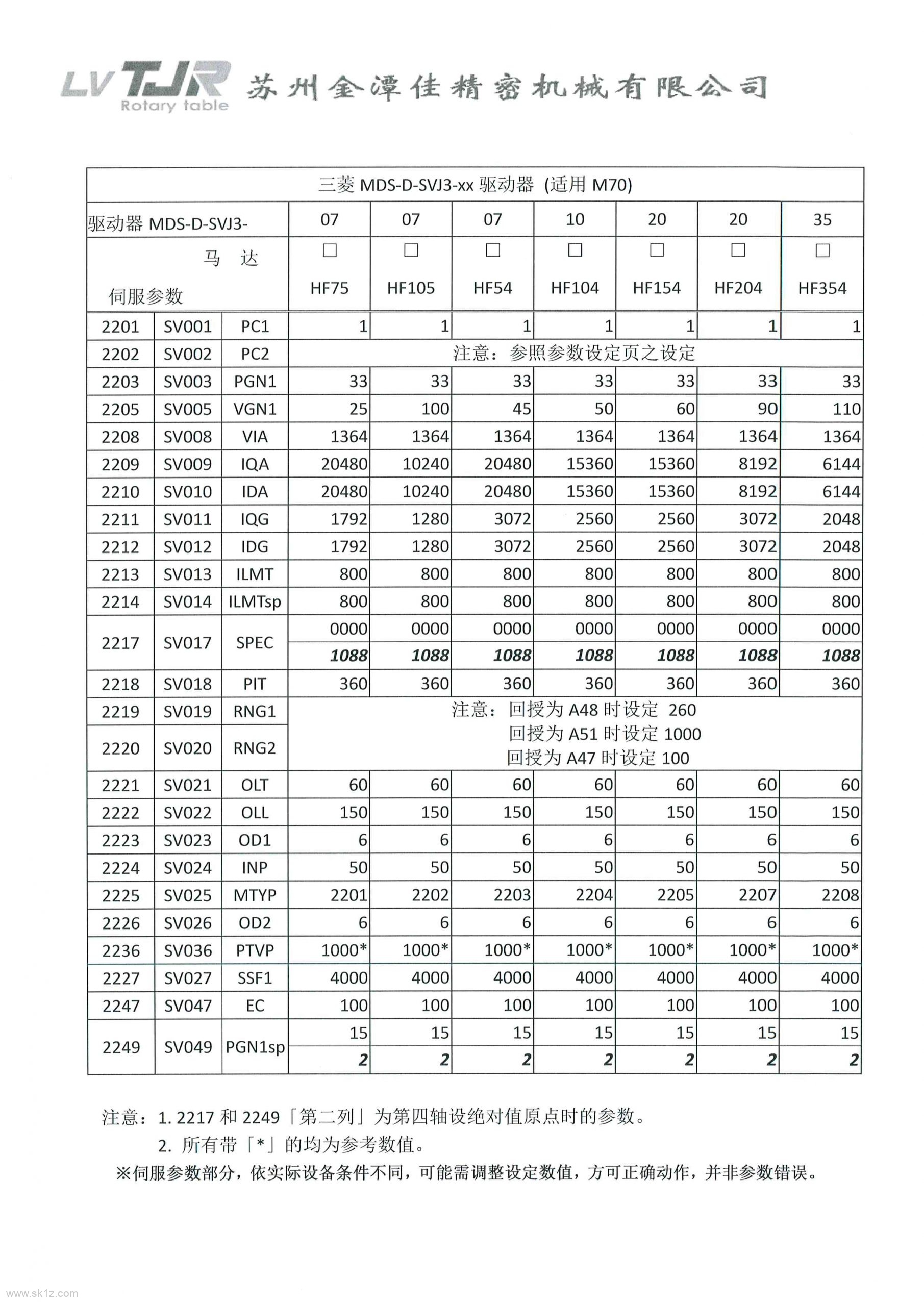 金潭佳四轴AR系列170+210+250手册.pdf