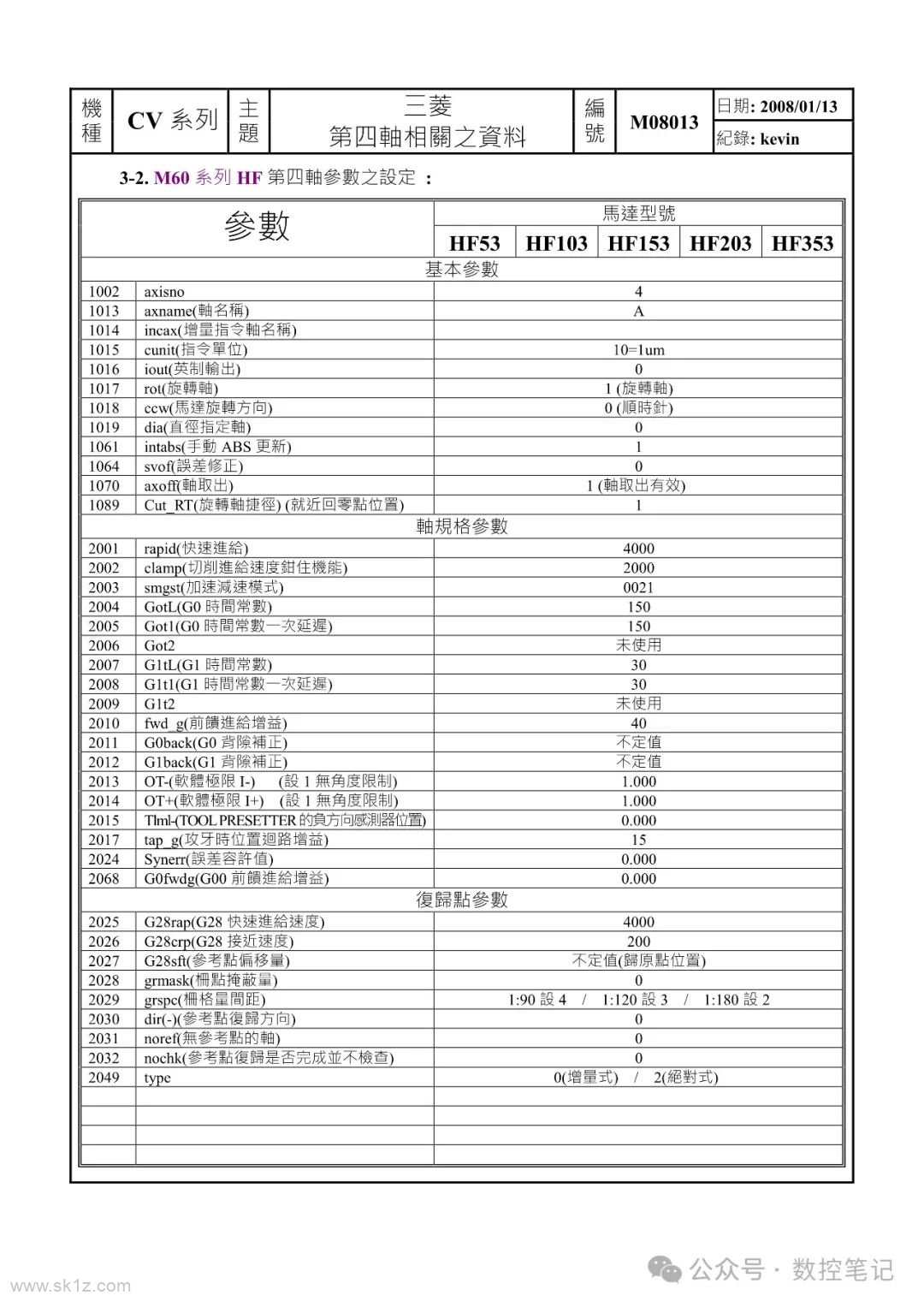 三菱数控系统第四轴参数汇总