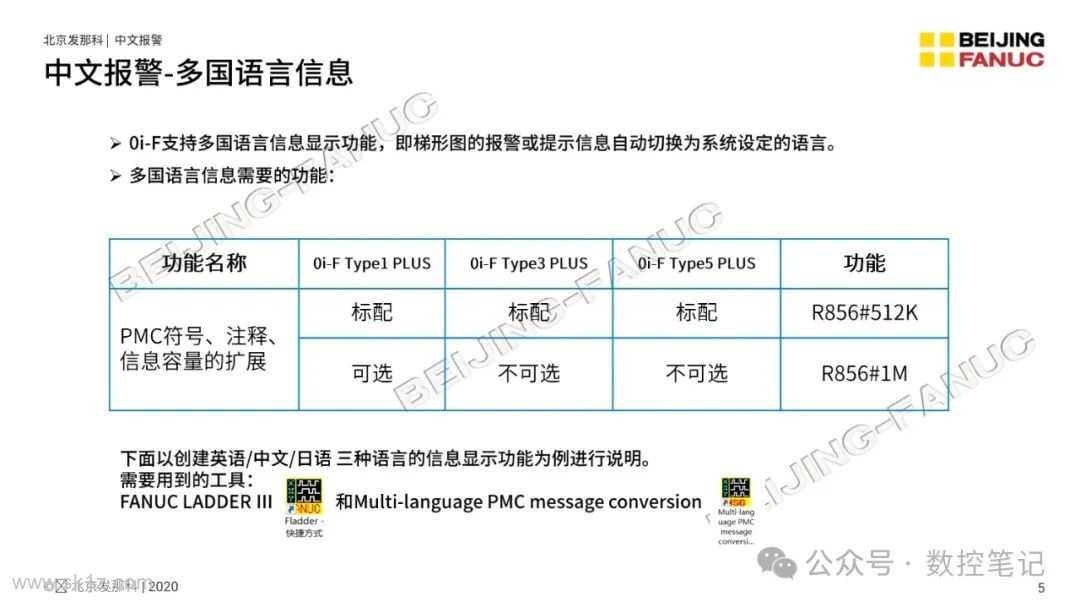 FANUC PMC功能中文报警介绍