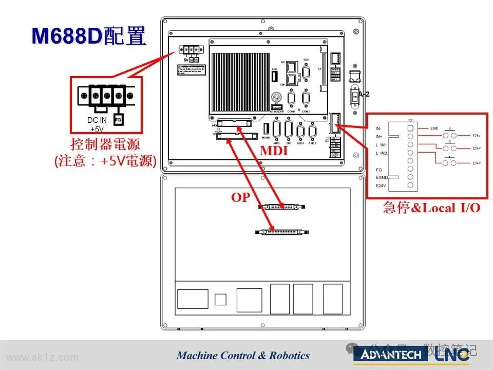 LNC宝元钻攻机搭配总线型控制器(M588D M688D)配机说明