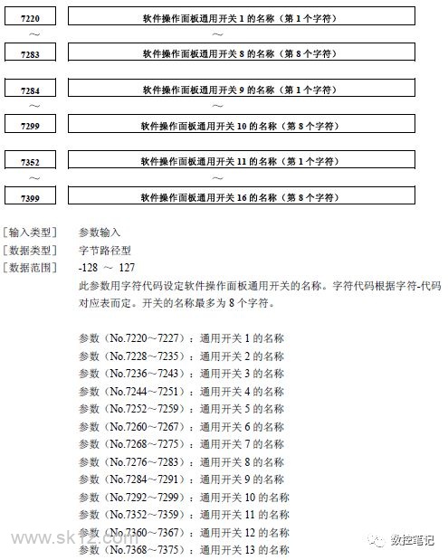 FANUC软操作面板开关如何自定义？