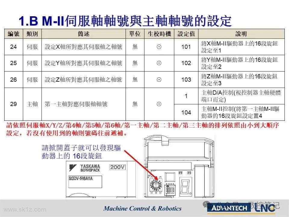 LNC宝元钻攻机搭配总线型控制器(M588D M688D)配机说明