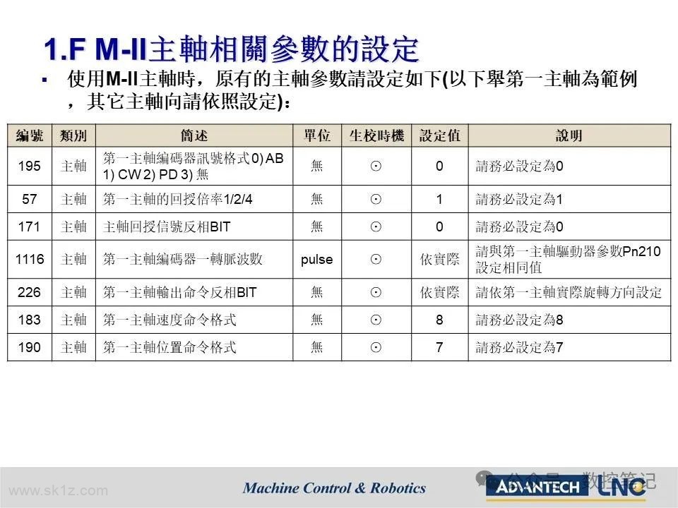 LNC宝元钻攻机搭配总线型控制器(M588D M688D)配机说明