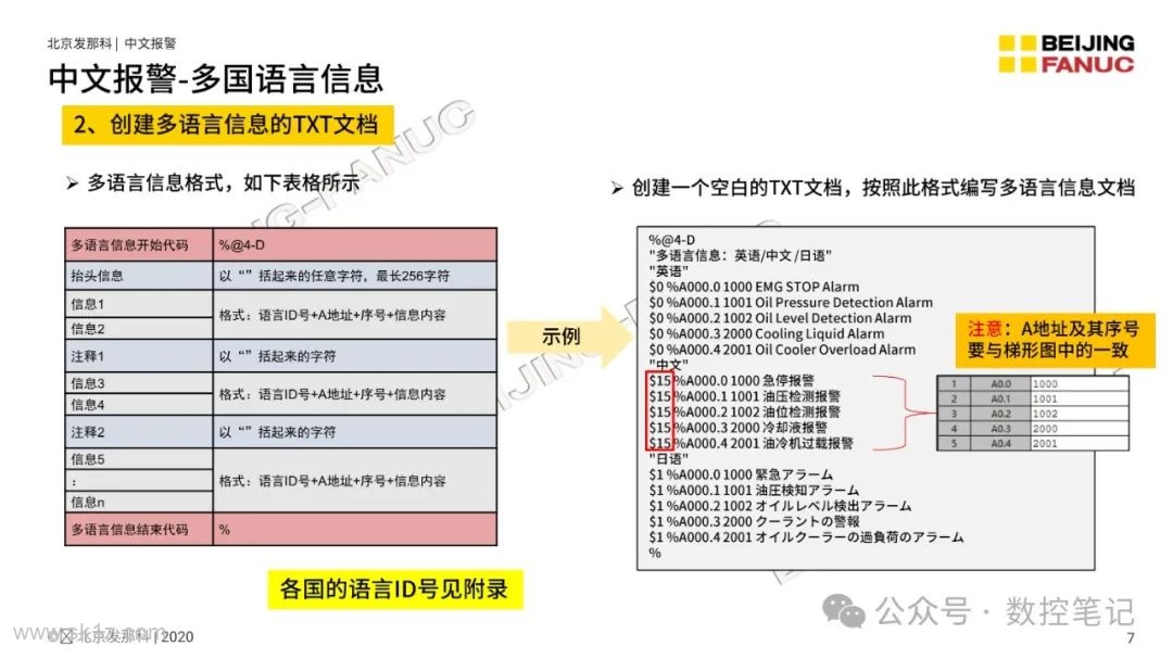 FANUC PMC功能中文报警介绍